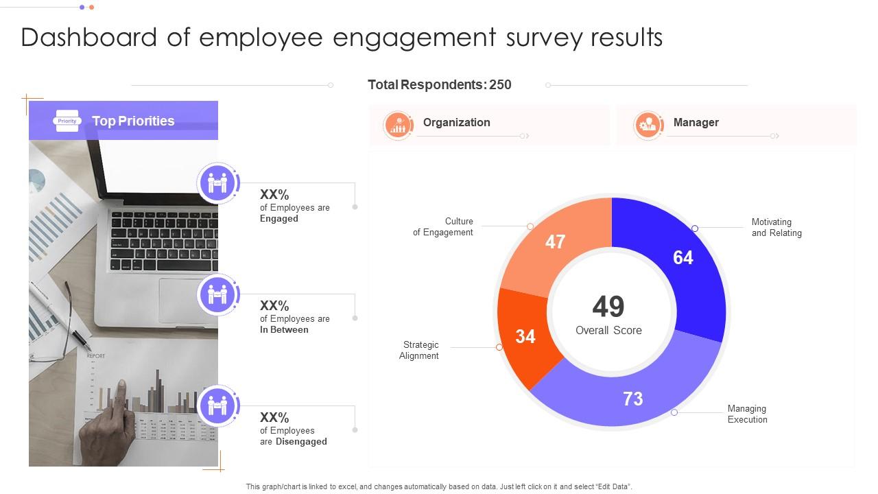 HR team reviewing employee wellness survey results
